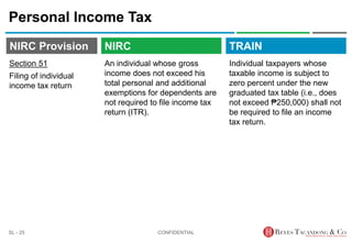 TRAIN
NIRC Provision
An individual whose gross
income does not exceed his
total personal and additional
exemptions for dependents are
not required to file income tax
return (ITR).
Personal Income Tax
Individual taxpayers whose
taxable income is subject to
zero percent under the new
graduated tax table (i.e., does
not exceed ₱250,000) shall not
be required to file an income
tax return.
CONFIDENTIAL
SL - 25
NIRC
Section 51
Filing of individual
income tax return
 