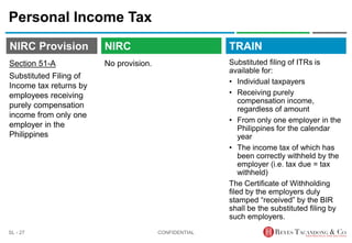 TRAIN
NIRC Provision
No provision.
Personal Income Tax
Substituted filing of ITRs is
available for:
• Individual taxpayers
• Receiving purely
compensation income,
regardless of amount
• From only one employer in the
Philippines for the calendar
year
• The income tax of which has
been correctly withheld by the
employer (i.e. tax due = tax
withheld)
The Certificate of Withholding
filed by the employers duly
stamped “received” by the BIR
shall be the substituted filing by
such employers.
CONFIDENTIAL
SL - 27
NIRC
Section 51-A
Substituted Filing of
Income tax returns by
employees receiving
purely compensation
income from only one
employer in the
Philippines
 