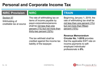 TRAIN
NIRC Provision
The rate of withholding tax on
items of income payable by
payor-corporations/persons
shall be not less than one
percent (1%) but not more than
thirty-two percent (32%).
The tax withheld shall be
credited against the income tax
liability of the taxpayer.
Personal and Corporate Income Tax
Beginning January 1, 2019, the
rate of withholding tax shall be
not less than one percent (1%)
but not more than fifteen
percent (15%).
Revenue Memorandum
Circular No. 1-2018 provides
that the applicable EWT rate on
income payments to self-
employed individuals/
professionals is 8%.
CONFIDENTIAL
SL - 32
NIRC
Section 57
Withholding of
creditable tax at source
 
