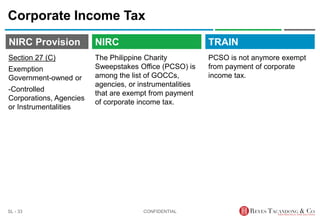 TRAIN
NIRC Provision
The Philippine Charity
Sweepstakes Office (PCSO) is
among the list of GOCCs,
agencies, or instrumentalities
that are exempt from payment
of corporate income tax.
Corporate Income Tax
PCSO is not anymore exempt
from payment of corporate
income tax.
CONFIDENTIAL
SL - 33
NIRC
Section 27 (C)
Exemption
Government-owned or
-Controlled
Corporations, Agencies
or Instrumentalities
 