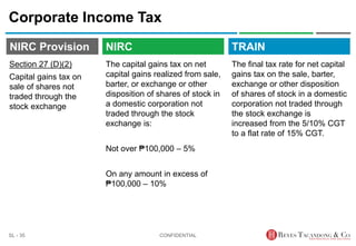 TRAIN
NIRC Provision
The capital gains tax on net
capital gains realized from sale,
barter, or exchange or other
disposition of shares of stock in
a domestic corporation not
traded through the stock
exchange is:
Not over ₱100,000 – 5%
On any amount in excess of
₱100,000 – 10%
Corporate Income Tax
The final tax rate for net capital
gains tax on the sale, barter,
exchange or other disposition
of shares of stock in a domestic
corporation not traded through
the stock exchange is
increased from the 5/10% CGT
to a flat rate of 15% CGT.
CONFIDENTIAL
SL - 35
NIRC
Section 27 (D)(2)
Capital gains tax on
sale of shares not
traded through the
stock exchange
 