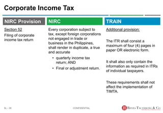 TRAIN
NIRC Provision
Every corporation subject to
tax, except foreign corporations
not engaged in trade or
business in the Philippines,
shall render in duplicate, a true
and accurate
• quarterly income tax
return; AND
• Final or adjustment return.
Corporate Income Tax
Additional provision:
The ITR shall consist a
maximum of four (4) pages in
paper OR electronic form.
It shall also only contain the
information as required in ITRs
of individual taxpayers.
These requirements shall not
affect the implementation of
TIMTA.
CONFIDENTIAL
SL - 36
NIRC
Section 52
Filing of corporate
income tax return
 