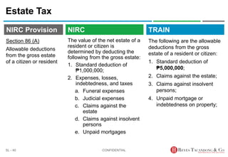 TRAIN
NIRC Provision
The value of the net estate of a
resident or citizen is
determined by deducting the
following from the gross estate:
1. Standard deduction of
₱1,000,000;
2. Expenses, losses,
indebtedness, and taxes
a. Funeral expenses
b. Judicial expenses
c. Claims against the
estate
d. Claims against insolvent
persons
e. Unpaid mortgages
Estate Tax
The following are the allowable
deductions from the gross
estate of a resident or citizen:
1. Standard deduction of
₱5,000,000;
2. Claims against the estate;
3. Claims against insolvent
persons;
4. Unpaid mortgage or
indebtedness on property;
CONFIDENTIAL
SL - 40
NIRC
Section 86 (A)
Allowable deductions
from the gross estate
of a citizen or resident
 