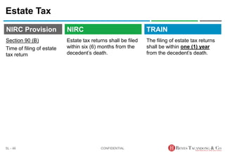 TRAIN
NIRC Provision
Estate tax returns shall be filed
within six (6) months from the
decedent’s death.
Estate Tax
The filing of estate tax returns
shall be within one (1) year
from the decedent’s death.
CONFIDENTIAL
SL - 46
NIRC
Section 90 (B)
Time of filing of estate
tax return
 
