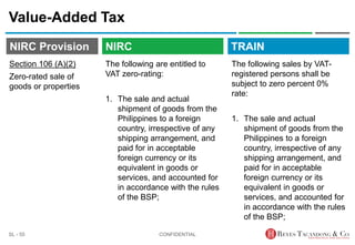 TRAIN
NIRC Provision
The following are entitled to
VAT zero-rating:
1. The sale and actual
shipment of goods from the
Philippines to a foreign
country, irrespective of any
shipping arrangement, and
paid for in acceptable
foreign currency or its
equivalent in goods or
services, and accounted for
in accordance with the rules
of the BSP;
Value-Added Tax
The following sales by VAT-
registered persons shall be
subject to zero percent 0%
rate:
1. The sale and actual
shipment of goods from the
Philippines to a foreign
country, irrespective of any
shipping arrangement, and
paid for in acceptable
foreign currency or its
equivalent in goods or
services, and accounted for
in accordance with the rules
of the BSP;
CONFIDENTIAL
SL - 55
NIRC
Section 106 (A)(2)
Zero-rated sale of
goods or properties
 