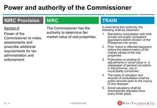 TRAIN
NIRC Provision
The Commissioner has the
authority to determine fair
market value of real properties.
Power and authority of the Commissioner
In exercising this authority, the
following shall be observed:
1. Mandatory consultation with both
private and public competent
appraisers before division of the
Philippines into zones.
2. Prior notice to affected taxpayers
before the determination of fair
market values of the real
properties.
3. Publication or posting of
adjustments in zonal value in a
newspaper of general circulation
in the province, city or
municipality concerned.
4. The basis of valuation and
records of consultation shall be
public records open to the inquiry
of any taxpayer.
5. Zonal valuations shall be
automatically adjusted once
every three years.
CONFIDENTIAL
SL - 6
NIRC
Section 6
Power of the
Commissioner to make
assessments and
prescribe additional
requirements for tax
administration and
enforcement
 