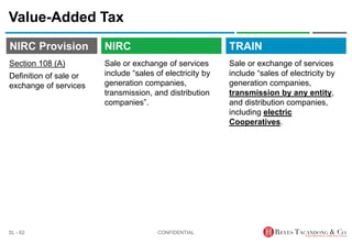 TRAIN
NIRC Provision
Sale or exchange of services
include “sales of electricity by
generation companies,
transmission, and distribution
companies”.
Value-Added Tax
Sale or exchange of services
include “sales of electricity by
generation companies,
transmission by any entity,
and distribution companies,
including electric
Cooperatives.
CONFIDENTIAL
SL - 62
NIRC
Section 108 (A)
Definition of sale or
exchange of services
 
