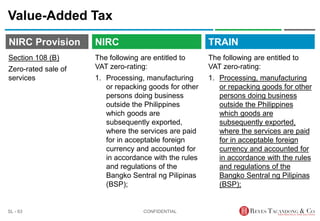 TRAIN
NIRC Provision
The following are entitled to
VAT zero-rating:
1. Processing, manufacturing
or repacking goods for other
persons doing business
outside the Philippines
which goods are
subsequently exported,
where the services are paid
for in acceptable foreign
currency and accounted for
in accordance with the rules
and regulations of the
Bangko Sentral ng Pilipinas
(BSP);
Value-Added Tax
The following are entitled to
VAT zero-rating:
1. Processing, manufacturing
or repacking goods for other
persons doing business
outside the Philippines
which goods are
subsequently exported,
where the services are paid
for in acceptable foreign
currency and accounted for
in accordance with the rules
and regulations of the
Bangko Sentral ng Pilipinas
(BSP);
CONFIDENTIAL
SL - 63
NIRC
Section 108 (B)
Zero-rated sale of
services
 