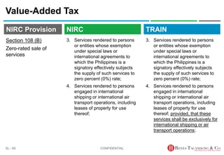 TRAIN
NIRC Provision
3. Services rendered to persons
or entities whose exemption
under special laws or
international agreements to
which the Philippines is a
signatory effectively subjects
the supply of such services to
zero percent (0%) rate;
4. Services rendered to persons
engaged in international
shipping or international air
transport operations, including
leases of property for use
thereof;
Value-Added Tax
3. Services rendered to persons
or entities whose exemption
under special laws or
international agreements to
which the Philippines is a
signatory effectively subjects
the supply of such services to
zero percent (0%) rate;
4. Services rendered to persons
engaged in international
shipping or international air
transport operations, including
leases of property for use
thereof; provided, that these
services shall be exclusively for
international shipping or air
transport operations;
CONFIDENTIAL
SL - 65
NIRC
Section 108 (B)
Zero-rated sale of
services
 