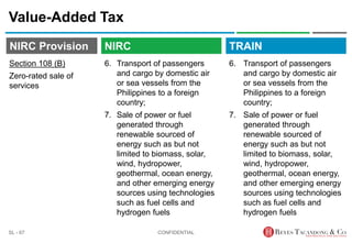 TRAIN
NIRC Provision
6. Transport of passengers
and cargo by domestic air
or sea vessels from the
Philippines to a foreign
country;
7. Sale of power or fuel
generated through
renewable sourced of
energy such as but not
limited to biomass, solar,
wind, hydropower,
geothermal, ocean energy,
and other emerging energy
sources using technologies
such as fuel cells and
hydrogen fuels
Value-Added Tax
6. Transport of passengers
and cargo by domestic air
or sea vessels from the
Philippines to a foreign
country;
7. Sale of power or fuel
generated through
renewable sourced of
energy such as but not
limited to biomass, solar,
wind, hydropower,
geothermal, ocean energy,
and other emerging energy
sources using technologies
such as fuel cells and
hydrogen fuels
CONFIDENTIAL
SL - 67
NIRC
Section 108 (B)
Zero-rated sale of
services
 