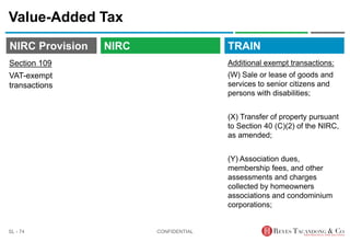 TRAIN
NIRC Provision
Value-Added Tax
Additional exempt transactions:
(W) Sale or lease of goods and
services to senior citizens and
persons with disabilities;
(X) Transfer of property pursuant
to Section 40 (C)(2) of the NIRC,
as amended;
(Y) Association dues,
membership fees, and other
assessments and charges
collected by homeowners
associations and condominium
corporations;
CONFIDENTIAL
SL - 74
NIRC
Section 109
VAT-exempt
transactions
 