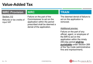 TRAIN
NIRC Provision
Failure on the part of the
Commissioner to act on the
application within the period
prescribed shall be deemed a
denial of the application.
Value-Added Tax
The deemed denial of failure to
act on the application is
removed.
Additional proviso:
Failure on the part of any
official, agent, or employee of
the BIR to act on the
application within the ninety
(90)-day period shall be
punishable under Section 269
of the Tax Code (administrative
fine and imprisonment).
CONFIDENTIAL
SL - 78
NIRC
Section 112
Refunds or tax credits of
input VAT
 