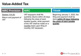 TRAIN
NIRC Provision
VAT taxpayers shall file
quarterly returns within 25 days
following the close of each
taxable quarter, while payment
of the VAT shall be made on a
monthly basis upon filing of
monthly VAT declaratin.
Value-Added Tax
Beginning January 1, 2023, the
filing and payment shall be
done within 25 days following
the close of each taxable
quarter.
CONFIDENTIAL
SL - 79
NIRC
Section 114 (A)
Return and payment of
VAT
 
