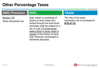 TRAIN
NIRC Provision
Sale, barter or exchange of
shares of stock listed and
traded through the local stock
exchange shall be subject to a
tax of ½ of 1% of the gross
selling price or gross value in
money of the shares of stock
sold, bartered, exchanged or
otherwise disposed.
Other Percentage Taxes
The rate of the stock
transaction tax is increased to
6/10 of 1%.
CONFIDENTIAL
SL - 82
NIRC
Section 127
Stock transaction tax
 
