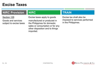 TRAIN
NIRC Provision
Excise taxes apply to goods
manufactured or produced in
the Philippines for domestic
sales or consumption or for any
other disposition and to things
imported.
Excise Taxes
Excise tax shall also be
imposed to services performed
in the Philippines.
CONFIDENTIAL
SL - 84
NIRC
Section 129
Goods and services
subject to excise taxes
 