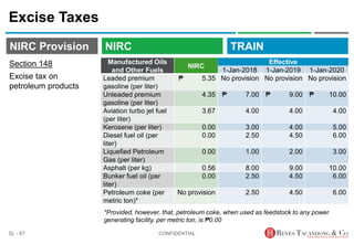 NIRC Provision
Excise Taxes
CONFIDENTIAL
SL - 87
Section 148
Excise tax on
petroleum products
Manufactured Oils
and Other Fuels
NIRC
Effective
1-Jan-2018 1-Jan-2019 1-Jan-2020
Leaded premium
gasoline (per liter)
₱ 5.35 No provision No provision No provision
Unleaded premium
gasoline (per liter)
4.35 ₱ 7.00 ₱ 9.00 ₱ 10.00
Aviation turbo jet fuel
(per liter)
3.67 4.00 4.00 4.00
Kerosene (per liter) 0.00 3.00 4.00 5.00
Diesel fuel oil (per
liter)
0.00 2.50 4.50 6.00
Liquefied Petroleum
Gas (per liter)
0.00 1.00 2.00 3.00
Asphalt (per kg) 0.56 8.00 9.00 10.00
Bunker fuel oil (per
liter)
0.00 2.50 4.50 6.00
Petroleum coke (per
metric ton)*
No provision 2.50 4.50 6.00
*Provided, however, that, petroleum coke, when used as feedstock to any power
generating facility, per metric ton, is ₱0.00
TRAIN
NIRC
 