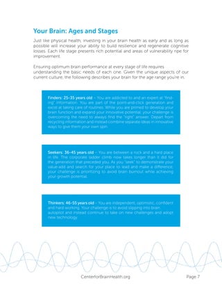 Page 7CenterforBrainHealth.org
Your Brain: Ages and Stages
Just like physical health, investing in your brain health as early and as long as
possible will increase your ability to build resilience and regenerate cognitive
losses. Each life stage presents rich potential and areas of vulnerability ripe for
improvement.
Ensuring optimum brain performance at every stage of life requires
understanding the basic needs of each one. Given the unique aspects of our
current culture, the following describes your brain for the age range you’re in.
Finders: 25-35 years old – You are addicted to and an expert at “find-
ing” information. You are part of the point-and-click generation and
excel at taking care of routines. While you are primed to develop your
brain function and expand your innovative potential, your challenge is
overcoming the need to always find the “right” answer. Depart from
recycling information and instead combine separate ideas in innovative
ways to give them your own spin.
Seekers: 36-45 years old – You are between a rock and a hard place
in life. The corporate ladder climb now takes longer than it did for
the generation that preceded you. As you “seek” to demonstrate your
value-add and search for your place to lead and make a difference,
your challenge is prioritizing to avoid brain burnout while achieving
your growth potential.
Thinkers: 46-55 years old – You are independent, optimistic, confident
and hard working. Your challenge is to avoid slipping into brain
autopilot and instead continue to take on new challenges and adopt
new technology.
 