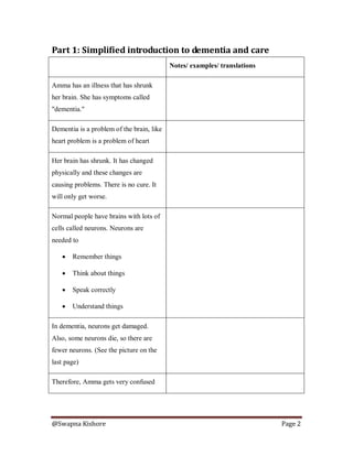 @Swapna Kishore Page 2
Part 1: Simplified introduction to dementia and care
Notes/ examples/ translations
Amma has an illness that has shrunk
her brain. She has symptoms called
"dementia."
Dementia is a problem of the brain, like
heart problem is a problem of heart
Her brain has shrunk. It has changed
physically and these changes are
causing problems. There is no cure. It
will only get worse.
Normal people have brains with lots of
cells called neurons. Neurons are
needed to
 Remember things
 Think about things
 Speak correctly
 Understand things
In dementia, neurons get damaged.
Also, some neurons die, so there are
fewer neurons. (See the picture on the
last page)
Therefore, Amma gets very confused
 