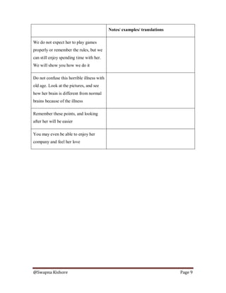 @Swapna Kishore Page 9
Notes/ examples/ translations
We do not expect her to play games
properly or remember the rules, but we
can still enjoy spending time with her.
We will show you how we do it
Do not confuse this horrible illness with
old age. Look at the pictures, and see
how her brain is different from normal
brains because of the illness
Remember these points, and looking
after her will be easier
You may even be able to enjoy her
company and feel her love
 