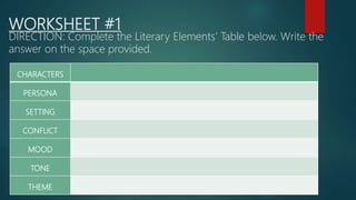 WORKSHEET #1
DIRECTION: Complete the Literary Elements’ Table below. Write the
answer on the space provided.
CHARACTERS
PERSONA
SETTING
CONFLICT
MOOD
TONE
THEME
 
