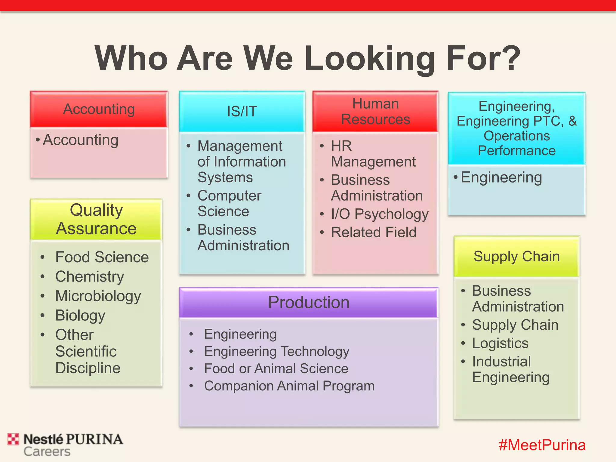 Who Are We Looking For? 
#MeetPurina 
Accounting 
• Accounting 
Engineering, 
Engineering PTC, & 
Operations 
Performance 
•Engineering 
Human 
Resources 
• HR 
Management 
• Business 
Administration 
• I/O Psychology 
• Related Field 
IS/IT 
• Management 
of Information 
Systems 
• Computer 
Science 
• Business 
Administration 
Supply Chain 
• Business 
Administration 
• Supply Chain 
• Logistics 
• Industrial 
Engineering 
Quality 
Assurance 
• Food Science 
• Chemistry 
• Microbiology 
• Biology 
• Other 
Scientific 
Discipline 
Production 
• Engineering 
• Engineering Technology 
• Food or Animal Science 
• Companion Animal Program 
 