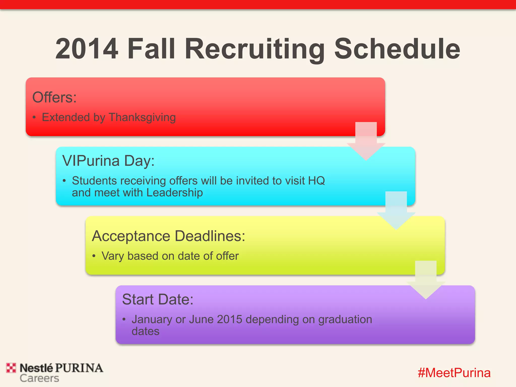 2014 Fall Recruiting Schedule 
#MeetPurina 
Offers: 
• Extended by Thanksgiving 
VIPurina Day: 
• Students receiving offers will be invited to visit HQ 
and meet with Leadership 
Acceptance Deadlines: 
• Vary based on date of offer 
Start Date: 
• January or June 2015 depending on graduation 
dates 
 