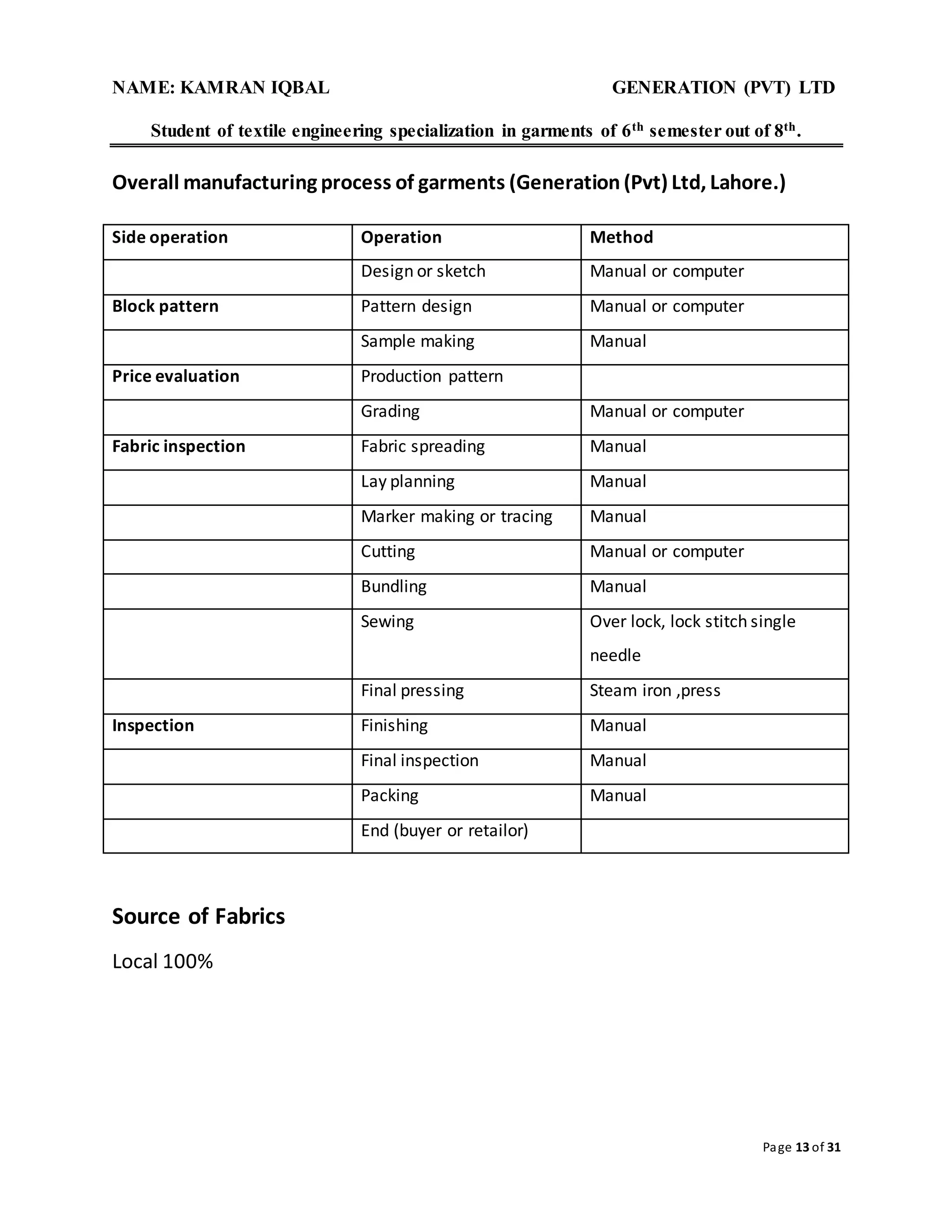 NAME: KAMRAN IQBAL GENERATION (PVT) LTD
Student of textile engineering specialization in garments of 6th semester out of 8th.
Page 13 of 31
Overall manufacturing process of garments (Generation (Pvt) Ltd, Lahore.)
Side operation Operation Method
Design or sketch Manual or computer
Block pattern Pattern design Manual or computer
Sample making Manual
Price evaluation Production pattern
Grading Manual or computer
Fabric inspection Fabric spreading Manual
Lay planning Manual
Marker making or tracing Manual
Cutting Manual or computer
Bundling Manual
Sewing Over lock, lock stitch single
needle
Final pressing Steam iron ,press
Inspection Finishing Manual
Final inspection Manual
Packing Manual
End (buyer or retailor)
Source of Fabrics
Local 100%
 