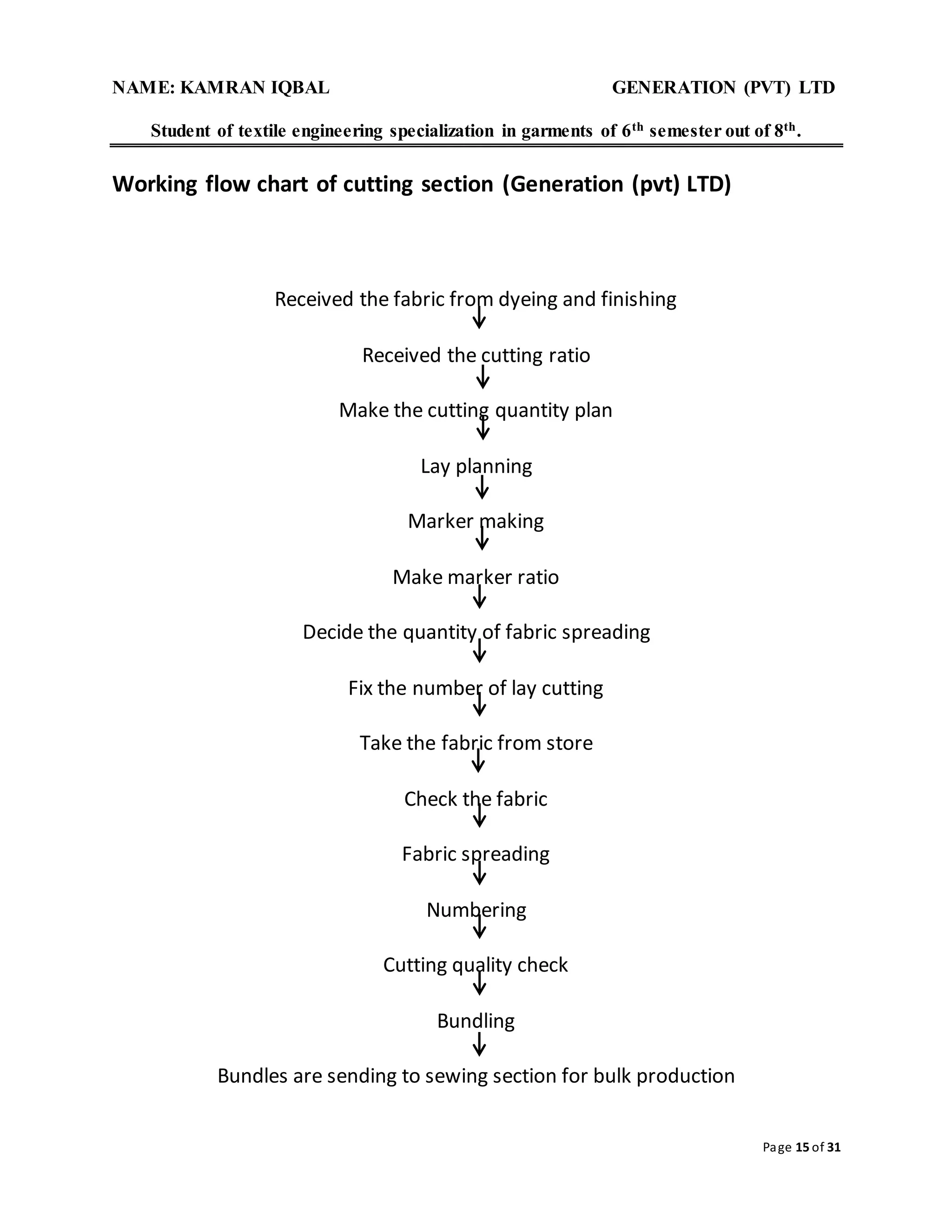 NAME: KAMRAN IQBAL GENERATION (PVT) LTD
Student of textile engineering specialization in garments of 6th semester out of 8th.
Page 15 of 31
Working flow chart of cutting section (Generation (pvt) LTD)
Received the fabric from dyeing and finishing
Received the cutting ratio
Make the cutting quantity plan
Lay planning
Marker making
Make marker ratio
Decide the quantity of fabric spreading
Fix the number of lay cutting
Take the fabric from store
Check the fabric
Fabric spreading
Numbering
Cutting quality check
Bundling
Bundles are sending to sewing section for bulk production
 