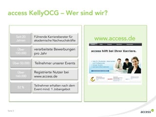 access KellyOCG – Wer sind wir?


          Seit 20
          Jahren
                    Führende Karriereberater für
                    akademische Nachwuchskräfte    www.access.de
           Über     verarbeitete Bewerbungen
          100.000   pro Jahr

     Über 50.000    Teilnehmer unserer Events

           Über     Registrierte Nutzer bei
          160.000   www.access.de

                    Teilnehmer erhalten nach dem
           52 %
                    Event mind. 1 Jobangebot




Seite 3
 