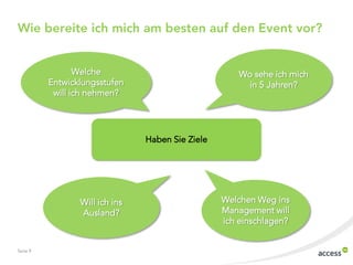 Wie bereite ich mich am besten auf den Event vor?


                 Welche                               Wo sehe ich mich
          Entwicklungsstufen                            in 5 Jahren?
           will ich nehmen?




                                Haben Sie Ziele




                 Will ich ins                     Welchen Weg ins
                 Ausland?                         Management will
                                                  ich einschlagen?


Seite 9
 