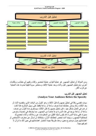 ILLAFTrain UK
ILLAFTrain’s Trainer Certification Program – 2006
© 2006 ILLAFTrain Corporation: For Internal Use Only - Do Not Distribute
٢٠٠٦‫ﺗﺮﻳﻦ‬ ‫إﻳﻼف‬:‫ﻟﻠﺘﻮزﻳﻊ‬ ‫ﻗﺎﺑﻞ‬ ‫وﻏﻴﺮ‬ ‫ﻓﻘﻂ‬ ‫اﻟﺪاﺧﻠﻲ‬ ‫ﻟﻼﺳﺘﺨﺪام‬
35
‫وﺑﻜﻠﻤﺎت‬ ،‫ﺧﻄﺎب‬ ‫أي‬ ‫وﺗﻘﻴﻴﻢ‬ ‫وإﻟﻘﺎء‬ ‫ﺗﺤﻀﻴﺮ‬ ‫ﻋﻤﻠﻴﺔ‬ ‫ﺗﻘﻮﻟﺐ‬ ‫ﻋﻤﻠﻴﺔ‬ ‫هﻮ‬ ‫اﻟﺠﻤﻬﻮر‬ ‫ﺗﺤﻠﻴﻞ‬ ‫أن‬ ‫اﻟﻤﺆآﺪ‬ ‫وﻣﻦ‬
‫أﺧﺮى‬:‫آﻴﻔﻴﺔ‬ ‫ﺳﻮﻳﺔ‬ ‫وﺳﻨﺨﺘﺒﺮ‬ ‫اﻹﻟﻘﺎء‬ ‫ﻋﻤﻠﻴﺔ‬ ‫وﺑﻌﺪ‬ ‫وأﺛﻨﺎء‬ ‫ﻗﺒﻞ‬ ‫اﻟﺠﻤﻬﻮر‬ ‫ﺗﺤﻠﻴﻞ‬ ‫ﻳﺘﻢ‬‫اﻟﻌﻤﻠﻴﺔ‬ ‫هﺬﻩ‬ ‫ﺣﺪوث‬
‫أآﺜﺮ‬ ‫ﻗﺮب‬ ‫ﻋﻦ‬.
‫اﻟﺘﺪرﻳﺐ‬ ‫ﻗﺒﻞ‬ ‫اﻟﺠﻤﻬﻮر‬ ‫ﺗﺤﻠﻴﻞ‬
)Analyze Your Audience Before the Speech(
‫أو‬ ‫أﺛﻨﺎء‬ ‫ﺳﺘﻘﻀﻴﻪ‬ ‫اﻟﺬي‬ ‫اﻟﻮﻗﺖ‬ ‫ﻣﻦ‬ ‫أﻃﻮل‬ ‫وهﻮ‬ ،‫اﻹﻟﻘﺎء‬ ‫ﻗﺒﻞ‬ ‫ﺟﻤﻬﻮرك‬ ‫ﺗﺤﻠﻴﻞ‬ ‫ﻓﻲ‬ ً‫ﺎ‬‫وﻗﺘ‬ ‫ﺗﻘﻀﻲ‬ ‫ﺳﻮف‬
‫ﺳﺎﻋﺔ‬ ‫أو‬ ‫ﺳﺎﻋﺔ‬ ‫ﻧﺼﻒ‬ ‫ﻟﻤﺪة‬ ‫ﺧﻄﺎﺑﻚ‬ ‫ﻳﺴﺘﻤﺮ‬ ‫وﻗﺪ‬ ،‫اﻹﻟﻘﺎء‬ ‫ﺑﻌﺪ‬)‫اﻟﻤﺜﺎل‬ ‫ﺳﺒﻴﻞ‬ ‫ﻋﻠﻰ‬ ‫ﻓﻘﻂ‬(‫آﻨﺖ‬ ‫ﻓﺈذا‬ ،
‫ﺟﻴﺪ‬ ‫ﺑﺸﻜﻞ‬ ‫اﻟﻌﻤﻞ‬ ‫ﻓﻲ‬ ‫ﺗﺮﻏﺐ‬،‫ﻧﺼﻒ‬ ‫ﻣﻦ‬ ‫أﻃﻮل‬ ‫ﻣﺪة‬ ‫ﺳﻴﺴﺘﻐﺮق‬ ‫اﻹﻟﻘﺎء‬ ‫ﻗﺒﻞ‬ ‫ﺟﻤﻬﻮرك‬ ‫ﺗﺤﻠﻴﻞ‬ ‫ﻓﺈن‬
‫وﻓﺮص‬ ‫ﺗﺤﺪﻳﺎت‬ ‫ﻓﻲ‬ ‫ﻳﻀﻌﻚ‬ ‫ﻣﻤﺎ‬ ‫اﻟﺠﻤﻬﻮر‬ ‫ﻣﻦ‬ ً‫ﺎ‬‫ﺧﺎﺻ‬ ً‫ﺎ‬‫ﻧﻮﻋ‬ ‫اﻟﺪورة‬ ‫هﺬﻩ‬ ‫ﻓﻲ‬ ‫ﻳﻮﺟﺪ‬ ،‫ﺳﺎﻋﺔ‬ ‫أو‬ ‫ﺳﺎﻋﺔ‬
‫اﻟﺪورة‬ ‫ﺑﺪاﻳﺔ‬ ‫ﻓﻔﻲ‬ ،‫ﻣﻤﻴﺰة‬،‫ﺗﺤﻀﻴﺮك‬ ‫وأﺛﻨﺎء‬ ،‫زﻣﻼﺋﻚ‬ ‫ﻋﻦ‬ ‫اﻟﻤﻌﻠﻮﻣﺎت‬ ‫ﻣﻦ‬ ‫اﻟﻘﻠﻴﻞ‬ ‫ﻟﺪﻳﻚ‬ ‫ﻳﻜﻮن‬ ‫ﻗﺪ‬
‫ﻟﻤﺨ‬‫اﻟﺠﻤﻬﻮ‬ ‫ﺎﻃﺒﺔ‬‫ر‬،‫اﻷول‬ ‫ﻟﺨﻄﺎﺑﻚ‬ ‫ﺗﺤﻀﺮ‬ ‫أﻧﺖ‬ ‫وﺑﻴﻨﻤﺎ‬،‫أو‬ ‫اﻷﺷﺨﺎص‬ ‫ﻣﻌﺎرف‬ ‫ﻋﻦ‬ ‫ﺗﺴﺄل‬ ‫أن‬ ‫ﺑﺈﻣﻜﺎﻧﻚ‬
‫ﻻ‬ ‫ﺗﺰال‬ ‫ﻣﺎ‬ ‫أﻧﻚ‬ ‫ﺣﻴﻦ‬ ‫ﻓﻲ‬ ‫اهﺘﻤﺎﻣﺎﺗﻬﻢ‬ ‫ﻻﺧﺘﺒﺎر‬ ‫ﺟﻴﺪة‬ ‫ﻃﺮﻳﻘﺔ‬ ‫وهﺬﻩ‬ ،‫ﻣﻌﻴﻦ‬ ‫ﻣﻮﺿﻮع‬ ‫ﺣﻮل‬ ‫اهﺘﻤﺎﻣﺎﺗﻬﻢ‬
ً‫ا‬‫ﺟﻴﺪ‬ ‫ﺗﻌﺮﻓﻬﻢ‬.
‫ﺍﻟﺠﻤﻬﻭﺭ‬ ‫ﺍﺤﺘﻴﺎﺠﺎﺕ‬
‫ﺔ‬
‫ﺔ‬
‫ﺍﻟﺘﺩﺭﻴﺏ‬ ‫ﻗﺒل‬ ‫ﺘﺤﻠﻴل‬
‫ﺍﻟﺘﺩﺭﻴﺏ‬ ‫ﺒﻌﺩ‬ ‫ﺘﺤﻠﻴل‬
‫ﻤﻌﻴﻨﺔ‬ ‫ﺤﺎﻻﺕ‬
‫ﺔ‬
‫ﺍﻟﺠﻤﻬﻭﺭ‬ ‫ﺼﻔﺎﺕ‬
‫ﺔ‬ ‫ﺔ‬
‫ﺍﻟﺠﻤﻬﻭﺭ‬ ‫ﻨﻔﺴﻴﺎﺕ‬
‫ﺔ‬ ‫ﺔ‬
‫ﺘﻘﻴﻴﻡ‬‫ﺍﻟﺠﻤﻬﻭﺭ‬ ‫ﺍﻟﺠﻤﻬﻭﺭ‬ ‫ﺍﻨﺘﺒﺎﻩ‬‫ﻓﻬﻡ‬‫ﺍﻟﺠﻤﻬﻭﺭ‬
‫ﺍﻟﺘﺩﺭﻴﺏ‬ ‫ﺃﺜﻨﺎﺀ‬ ‫ﺘﺤﻠﻴل‬
 