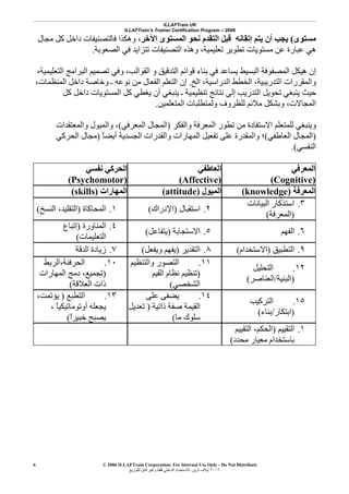 ILLAFTrain UK
ILLAFTrain’s Trainer Certification Program – 2006
© 2006 ILLAFTrain Corporation: For Internal Use Only - Do Not Distribute
٢٠٠٦‫ﺗﺮﻳﻦ‬ ‫إﻳﻼف‬:‫ﻟﻠﺘﻮزﻳﻊ‬ ‫ﻗﺎﺑﻞ‬ ‫وﻏﻴﺮ‬ ‫ﻓﻘﻂ‬ ‫اﻟﺪاﺧﻠﻲ‬ ‫ﻟﻼﺳﺘﺨﺪام‬
6
‫ﻣﺴﺘﻮى‬(‫إﺗﻘﺎﻧﻪ‬ ‫ﻳﺘﻢ‬ ‫أن‬ ‫ﻳﺠﺐ‬‫اﻵﺧﺮ‬ ‫اﻟﻤﺴﺘﻮى‬ ‫ﻧﺤﻮ‬ ‫اﻟﺘﻘﺪم‬ ‫ﻗﺒﻞ‬‫ﻣﺠﺎل‬ ‫آﻞ‬ ‫داﺧﻞ‬ ‫ﻓﺎﻟﺘﺼﻨﻴﻔﺎت‬ ‫وهﻜﺬا‬ ،
‫اﻟﺼﻌﻮﺑﺔ‬ ‫ﻓﻲ‬ ‫ﺗﺘﺰاﻳﺪ‬ ‫اﻟﺘﺼﻨﻴﻔﺎت‬ ‫وهﺬﻩ‬ ،‫ﺗﻌﻠﻴﻤﻴﺔ‬ ‫ﺗﻄﻮﻳﺮ‬ ‫ﻣﺴﺘﻮﻳﺎت‬ ‫ﻋﻦ‬ ‫ﻋﺒﺎرة‬ ‫هﻲ‬.
،‫اﻟﻘﻮاﻟﺐ‬ ‫و‬ ‫اﻟﺘﺪﻗﻴﻖ‬ ‫ﻗﻮاﺋﻢ‬ ‫ﺑﻨﺎء‬ ‫ﻓﻲ‬ ‫ﻳﺴﺎﻋﺪ‬ ‫اﻟﺒﺴﻴﻂ‬ ‫اﻟﻤﺼﻔﻮﻓﺔ‬ ‫هﻴﻜﻞ‬ ‫إن‬،‫اﻟﺘﻌﻠﻴﻤﻴﺔ‬ ‫اﻟﺒﺮاﻣﺞ‬ ‫ﺗﺼﻤﻴﻢ‬ ‫وﻓﻲ‬
‫و‬‫اﻟﺪراﺳﻴ‬ ‫اﻟﺨﻄﻂ‬ ،‫اﻟﺘﺪرﻳﺒﻴﺔ‬ ‫اﻟﻤﻘﺮرات‬‫اﻟﺦ‬ ،‫ﺔ‬.،‫اﻟﻤﻨﻈﻤﺎت‬ ‫داﺧﻞ‬ ‫وﺧﺎﺻﺔ‬ ‫ـ‬ ‫ﻧﻮﻋﻪ‬ ‫ﻣﻦ‬ ‫اﻟﻔﻌﺎل‬ ‫اﻟﺘﻌﻠﻢ‬ ‫إن‬
‫آﻞ‬ ‫داﺧﻞ‬ ‫اﻟﻤﺴﺘﻮﻳﺎت‬ ‫آﻞ‬ ‫ﻳﻐﻄﻲ‬ ‫أن‬ ‫ﻳﻨﺒﻐﻲ‬ ‫ـ‬ ‫ﺗﻨﻈﻴﻤﻴﺔ‬ ‫ﻧﺘﺎﺋﺞ‬ ‫إﻟﻰ‬ ‫اﻟﺘﺪرﻳﺐ‬ ‫ﺗﺤﻮﻳﻞ‬ ‫ﻳﻨﺒﻐﻲ‬ ‫ﺣﻴﺚ‬
‫اﻟﻤﺘﻌﻠﻤﻴﻦ‬ ‫وﻟﻤﺘﻄﻠﺒﺎت‬ ‫ﻟﻠﻈﺮوف‬ ‫ﻣﻼﺋﻢ‬ ‫وﺑﺸﻜﻞ‬ ،‫اﻟﻤﺠﺎﻻت‬.
‫واﻟﻔﻜﺮ‬ ‫اﻟﻤﻌﺮﻓﺔ‬ ‫ﺗﻄﻮر‬ ‫ﻣﻦ‬ ‫اﻻﺳﺘﻔﺎدة‬ ‫ﻟﻠﻤﺘﻌﻠﻢ‬ ‫وﻳﻨﺒﻐﻲ‬)‫اﻟﻤﻌﺮﻓﻲ‬ ‫اﻟﻤﺠﺎل‬(،‫و‬‫اﻟﻤ‬‫واﻟﻤﻌﺘﻘﺪات‬ ‫ﻴﻮل‬
)‫اﻟﻌﺎﻃﻔﻲ‬ ‫اﻟﻤﺠﺎل‬(ً‫ﺎ‬‫أﻳﻀ‬ ‫اﻟﺠﺴﺪﻳﺔ‬ ‫واﻟﻘﺪرات‬ ‫اﻟﻤﻬﺎرات‬ ‫ﺗﻔﻌﻴﻞ‬ ‫ﻋﻠﻰ‬ ‫واﻟﻤﻘﺪرة‬ ‫؛‬)‫اﻟﺤﺮآﻲ‬ ‫ﻣﺠﺎل‬
‫اﻟﻨﻔﺴﻲ‬.(
‫ﻧﻔﺴﻲ‬ ‫اﻟﺤﺮآﻲ‬
)Psychomotor(
‫اﻟﻌﺎﻃﻔﻲ‬
)Affective(
‫اﻟﻤﻌﺮﻓﻲ‬
)Cognitive(
‫اﻟﻤﻬﺎرات‬)skills( ‫اﻟﻤﻴﻮل‬)attitude( ‫اﻟﻤﻌﺮﻓﺔ‬)knowledge(
١.‫اﻟﻤﺤﺎآﺎة‬)‫اﻟﻨﺴﺦ‬ ،‫اﻟﺘﻘﻠﻴﺪ‬( ٢.‫اﺳﺘﻘﺒﺎل‬)‫اﻹدراك‬(
٣.‫اﻟﺒﻴﺎﻧﺎت‬ ‫اﺳﺘﺬآﺎر‬
)‫اﻟﻤﻌﺮﻓﺔ‬(
٤.‫اﻟﻤﻨﺎورة‬)‫إﺗﺒﺎع‬
‫اﻟﺘﻌﻠﻴﻤﺎت‬(
٥.‫اﻻﺳﺘﺠﺎﺑﺔ‬)‫ﻳﺘﻔﺎﻋﻞ‬( ٦.‫اﻟﻔﻬﻢ‬
٧.‫اﻟﺪﻗﺔ‬ ‫زﻳﺎدة‬ ٨.‫اﻟﺘﻘﺪﻳﺮ‬)‫وﻳﻔﻌﻞ‬ ‫ﻳﻔﻬﻢ‬( ٩.‫اﻟﺘﻄﺒﻴﻖ‬)‫اﻻﺳﺘﺨﺪام‬(
١٠.‫اﻟﺤﺮﻓﻨﺔ،اﻟﺮﺑﻂ‬
)‫اﻟﻤﻬﺎرات‬ ‫دﻣﺞ‬ ،‫ﺗﺠﻤﻴﻊ‬
‫اﻟﻌﻼﻗﺔ‬ ‫ذات‬(
١١.‫واﻟﺘﻨﻈﻴﻢ‬ ‫اﻟﺘﺼﻮر‬
)‫اﻟﻘﻴﻢ‬ ‫ﻧﻈﺎم‬ ‫ﺗﻨﻈﻴﻢ‬
‫اﻟﺸﺨﺼﻲ‬(
١٢.‫اﻟﺘﺤﻠﻴﻞ‬
)‫اﻟﺒ‬‫ﻨﻴﺔ‬/‫اﻟﻌﻨﺎﺻﺮ‬(
١٣.‫اﻟﺘﻄﺒﻊ‬)‫ﻳﺆﺗﻤﺖ‬،
ً‫ﺎ‬‫أوﺗﻮﻣﺎﺗﻴﻜﻴ‬ ‫ﻳﺠﻌﻠﻪ‬،
ً‫ا‬‫ﺧﺒﻴﺮ‬ ‫ﻳﺼﺒﺢ‬(
١٤.‫ﻋﻠﻰ‬ ‫ﻳﻀﻔﻰ‬
‫ذاﺗﻴﺔ‬ ‫ﺻﻔﺔ‬ ‫اﻟﻘﻴﻤﺔ‬)‫ﺗﻌﺪﻳﻞ‬
‫ﻣﺎ‬ ‫ﺳﻠﻮك‬(
١٥.‫اﻟﺘﺮآﻴﺐ‬
)‫اﺑﺘﻜﺎر‬/‫ﺑﻨﺎء‬(
١.‫اﻟﺘﻘﻴﻴﻢ‬)‫اﻟﺘﻘﻴﻴﻢ‬ ،‫اﻟﺤﻜﻢ‬
‫ﻣﺤﺪد‬ ‫ﻣﻌﻴﺎر‬ ‫ﺑﺎﺳﺘﺨﺪام‬(
 