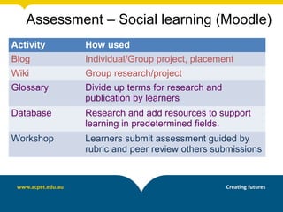 Activity How used
Blog Individual/Group project, placement
Wiki Group research/project
Glossary Divide up terms for research and
publication by learners
Database Research and add resources to support
learning in predetermined fields.
Workshop Learners submit assessment guided by
rubric and peer review others submissions
Assessment – Social learning (Moodle)
 
