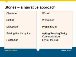 Character
Setting
Disruption
Solving the disruption
Resolution
Worker
Workplace
Problem/Skill
Asking/Reading/Policy
Communication
Learnt the skill
Stories – a narrative approach
 