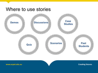 Where to use stories
Demos Discussions
Case
Studies
Quiz
Scenarios Past
Students
 