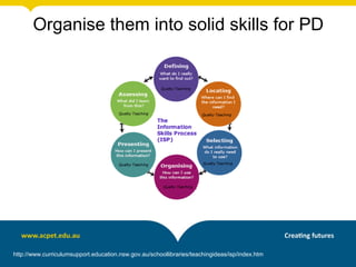 Organise them into solid skills for PD
http://www.curriculumsupport.education.nsw.gov.au/schoollibraries/teachingideas/isp/index.htm
 
