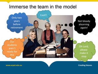 Not bloody
elearning
again!
Only two
years
before
retirement
Only two
years
before
retirement
Our
students
aren’t
ready for
this
Cool!!
Oh Lord,
please
make it
stop
Immerse the team in the model
 