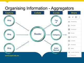 Organising Information - Aggregators
Reader
Blog
Blog
Blog
Tag
#
Category
Auto/
Manual
CaptureCapture CollateCollate CurateCurate ShareShare
 