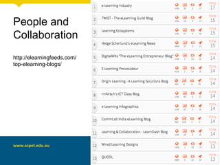 People and
Collaboration
http://elearningfeeds.com/
top-elearning-blogs/
 