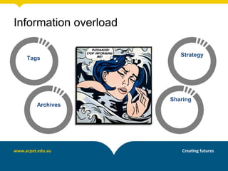 Information overload
Tags
Strategy
Archives
Sharing
 