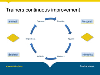 Trainers continuous improvement
InternalInternal PersonalPersonal
ExternalExternal NetworksNetworks
 