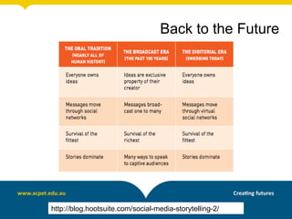 http://blog.hootsuite.com/social-media-storytelling-2/
Back to the Future
 