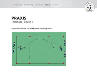 PRAXIS	
Torschuss / Übung 2 	
Anspruchsvollere Technikformen mit Vorgaben	
Vorstellung –  Einführung – Herleitung – Praxis – Transfer	
 