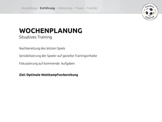 WOCHENPLANUNG	
Situatives Training	
Nachbereitung des letzten Spiels	
	
Sensibilisierung der Spieler auf gezielte Trainingsinhalte	
	
Fokussierung auf kommende Aufgaben	
	
	
Ziel: Optimale Wettkampfvorbereitung	
Vorstellung –  Einführung – Herleitung – Praxis – Transfer	
 
