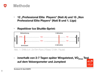 Methode 
• 12 „Professional Elite Players“ (Nati A) und 15 „Non 
Professional Elite Players“ (Nati B und 1. Liga) 
• Repet...