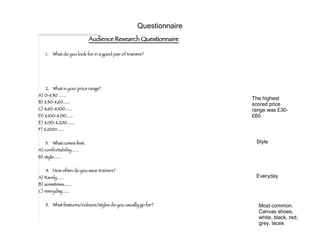 Questionnaire 
The highest 
scored price 
range was £30- 
£60 
Style 
Everyday 
Most common: 
Canvas shoes, 
white, black, red, 
grey, laces 
 