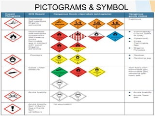 Pictogram Racu Trainer Slide - SAFE HANDLING AND SPILLAGE MANAGEMENT OF HAZARDOUS ...