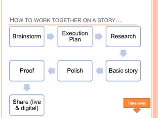 HOW TO WORK TOGETHER ON A STORY…

              Execution
Brainstorm                  Research
                Plan




  Proof         Polish      Basic story




Share (live                        Takeaway
 & digital)
 