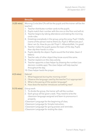 Asmah Hanim Che Ani
20 September 2017
3 (25 mins) Morning Circle (the CPs will be the pupils and the trainer will be the
teacher)
1. Teacher distributes number cards to the pupils.
2. Pupils match their number with the one on the ﬂoor and will sit.
3. Teacher begins by taking attendance and stating the morning
circle rules.
4. Greetings everybody in the group using the song, Pupil 1:Hello
(name of the person next to them) 2x, Pupil 2: Where are you?,
Here I am 2x, How do you do? Pupil 1: Alhamdulillah, I’m great!
5. Teacher makes the pupils guess the topic of the day. Pupils
then dip their hands in a box.
6. Pupils identify the object. Pupils sound the ﬁrst letter. (learn 2
letters)
7. Teacher asks of other object they know sound the same.
8. Teacher explains on the class activity.
9. Teacher appoints a class helper by drawing the number (use
decision roulette app). The class helper will help teacher
throughout the day.
10. Class helper leads the prayer.
4 (5 mins) Debrief:
1. What happened during the morning circle?
2. Observe the language used by the teacher? Is it appropriate?
3. What is the pacing of the spoken language?
4. How does the teacher introduces something new?
5 (15 mins) Group work
1. To divide the group, the trainer will call the number.
2. Each group will be given a task. They need to write the
classroom language assigned and learn to pronounce it
properly.
-Classroom Language for the beginning of class,
-Classroom Language for Simple Instruction,
-Classroom Language for giving praises and reminder,
-Classroom Language for ending the class.
Details
Trainer’s Note, Page 3
 