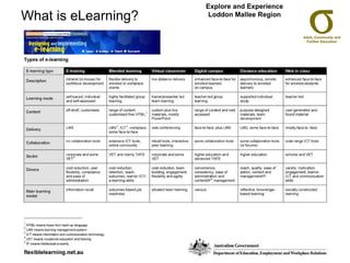 What is eLearning? Explore and Experience Loddon Mallee Region 